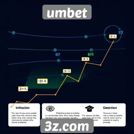 História e evolução do site UmbeT