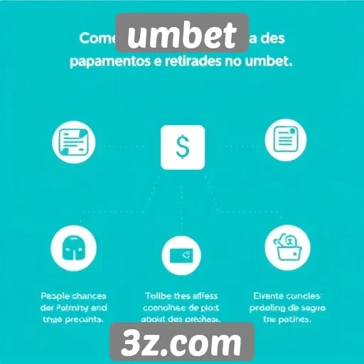Desempenho de pagamentos e retiradas no umbet